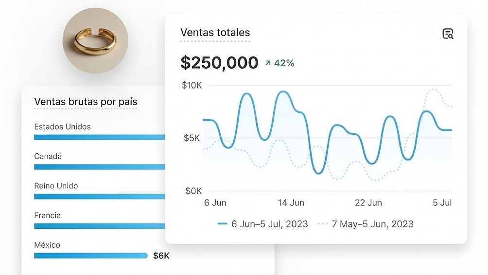 Métricas de Negocio